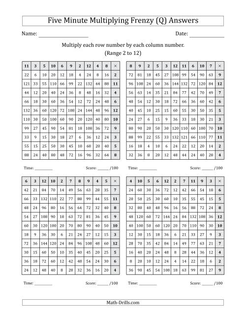 The Five Minute Multiplying Frenzy (Factor Range 2 to 12) (4 Charts) (Left-Handed) (Q) Math Worksheet Page 2