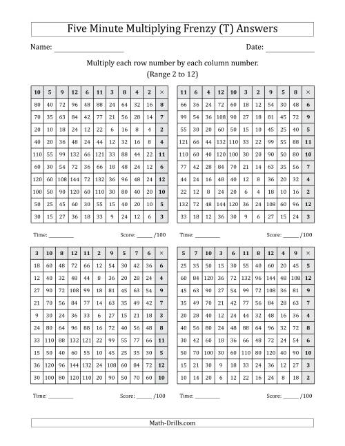 The Five Minute Multiplying Frenzy (Factor Range 2 to 12) (4 Charts) (Left-Handed) (T) Math Worksheet Page 2