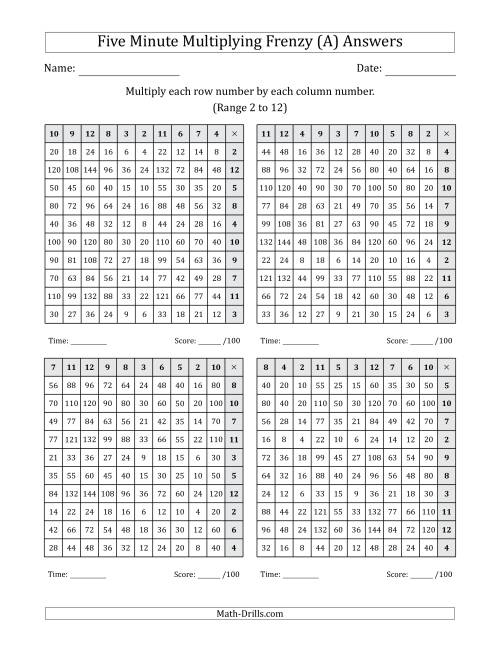 The Five Minute Multiplying Frenzy (Factor Range 2 to 12) (4 Charts) (Left-Handed) (All) Math Worksheet Page 2