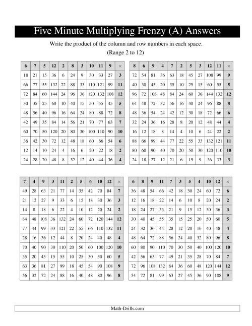 The Five Minute Multiplying Frenzy -- Four Left-Handed Charts per Page (Range 2 to 12) (Old) Math Worksheet Page 2