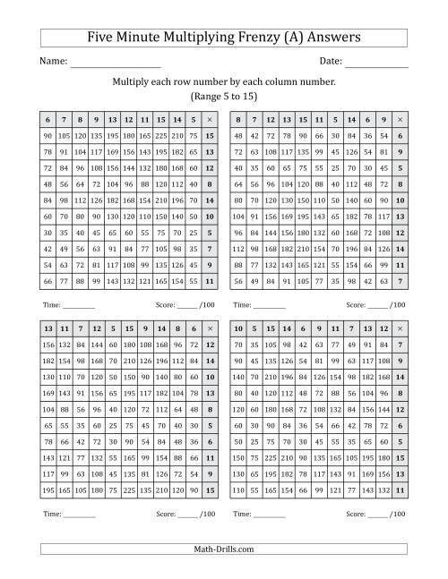 The Five Minute Multiplying Frenzy (Factor Range 5 to 15) (4 Charts) (Left-Handed) (A) Math Worksheet Page 2