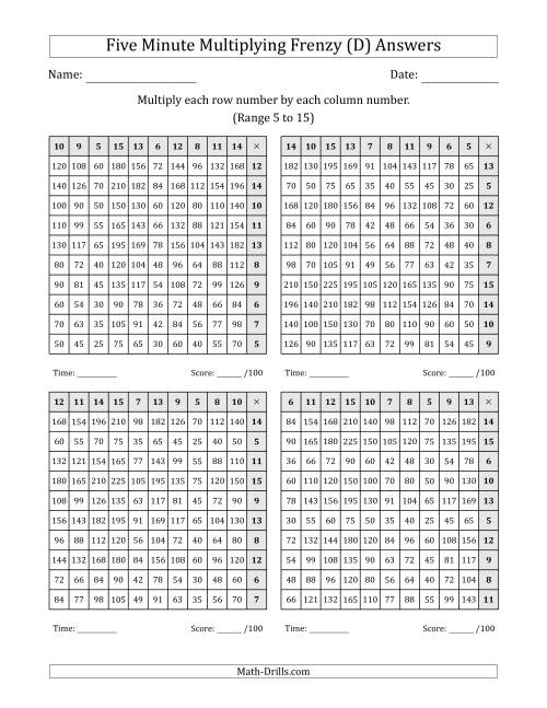 The Five Minute Multiplying Frenzy (Factor Range 5 to 15) (4 Charts) (Left-Handed) (D) Math Worksheet Page 2