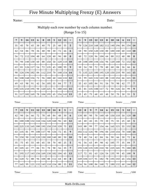 The Five Minute Multiplying Frenzy (Factor Range 5 to 15) (4 Charts) (Left-Handed) (E) Math Worksheet Page 2