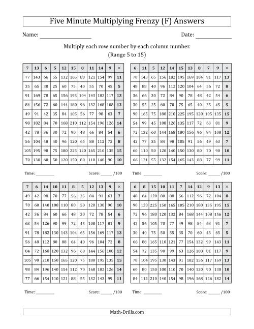 The Five Minute Multiplying Frenzy (Factor Range 5 to 15) (4 Charts) (Left-Handed) (F) Math Worksheet Page 2