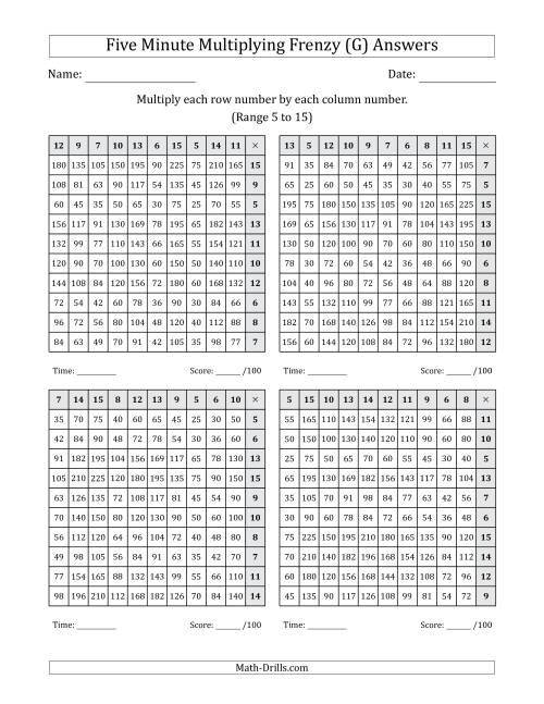 The Five Minute Multiplying Frenzy (Factor Range 5 to 15) (4 Charts) (Left-Handed) (G) Math Worksheet Page 2