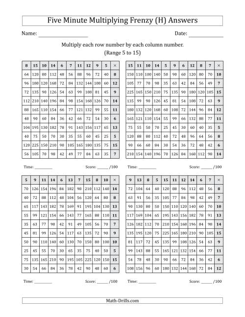 The Five Minute Multiplying Frenzy (Factor Range 5 to 15) (4 Charts) (Left-Handed) (H) Math Worksheet Page 2