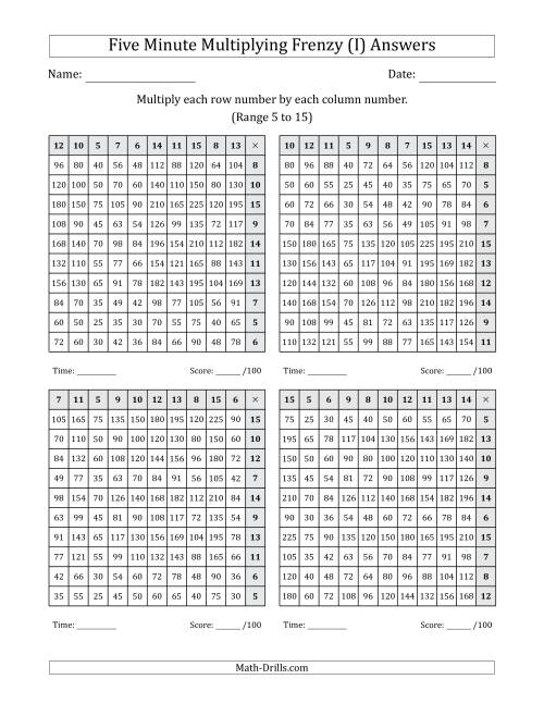 The Five Minute Multiplying Frenzy (Factor Range 5 to 15) (4 Charts) (Left-Handed) (I) Math Worksheet Page 2