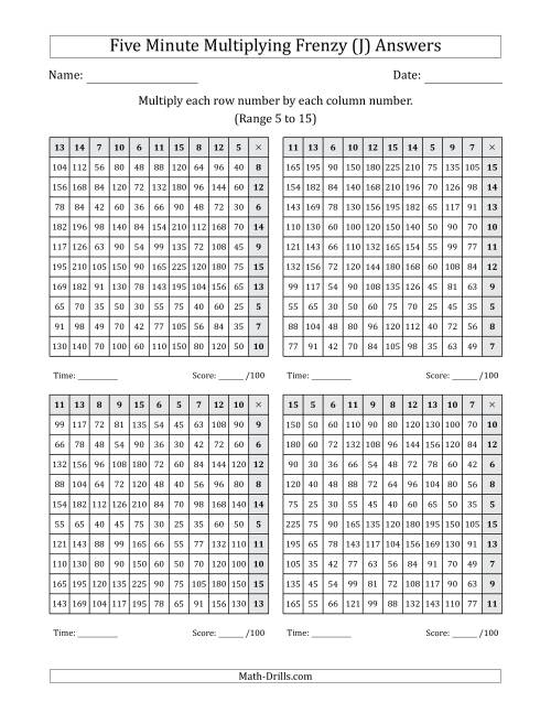 The Five Minute Multiplying Frenzy (Factor Range 5 to 15) (4 Charts) (Left-Handed) (J) Math Worksheet Page 2