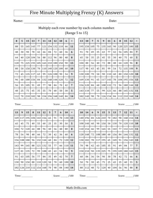 The Five Minute Multiplying Frenzy (Factor Range 5 to 15) (4 Charts) (Left-Handed) (K) Math Worksheet Page 2