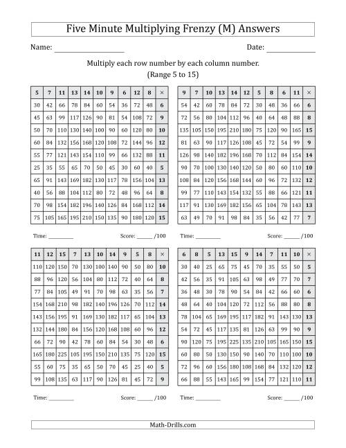 The Five Minute Multiplying Frenzy (Factor Range 5 to 15) (4 Charts) (Left-Handed) (M) Math Worksheet Page 2