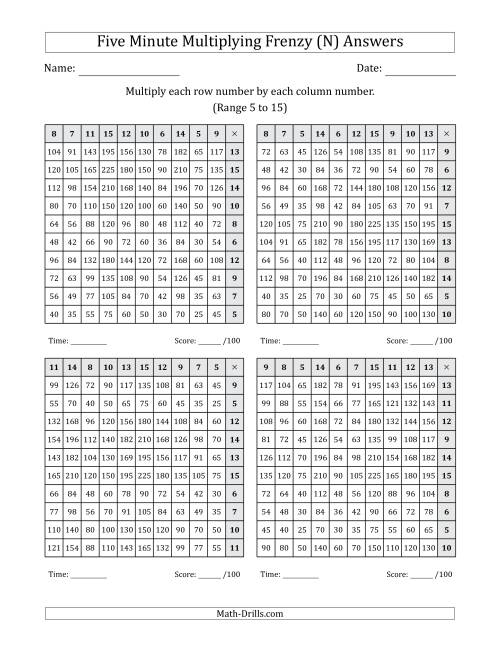 The Five Minute Multiplying Frenzy (Factor Range 5 to 15) (4 Charts) (Left-Handed) (N) Math Worksheet Page 2