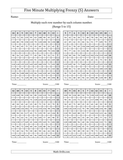 The Five Minute Multiplying Frenzy (Factor Range 5 to 15) (4 Charts) (Left-Handed) (S) Math Worksheet Page 2