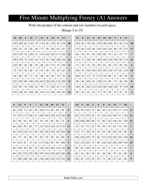 The Five Minute Multiplying Frenzy -- Four Left-Handed Charts per Page (Range 5 to 15) (Old) Math Worksheet Page 2