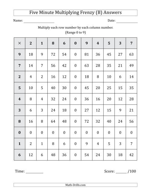 The Five Minute Multiplying Frenzy (Factor Range 0 to 9) (B) Math Worksheet Page 2