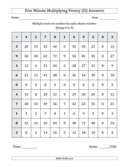 The Five Minute Multiplying Frenzy (Factor Range 0 to 9) (D) Math Worksheet Page 2