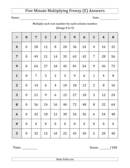 The Five Minute Multiplying Frenzy (Factor Range 0 to 9) (E) Math Worksheet Page 2