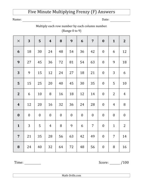 The Five Minute Multiplying Frenzy (Factor Range 0 to 9) (F) Math Worksheet Page 2