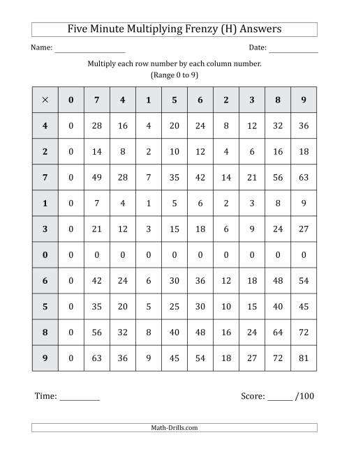 The Five Minute Multiplying Frenzy (Factor Range 0 to 9) (H) Math Worksheet Page 2