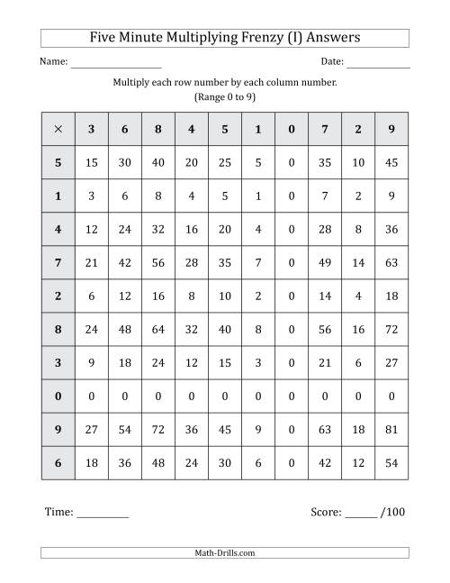 The Five Minute Multiplying Frenzy (Factor Range 0 to 9) (I) Math Worksheet Page 2