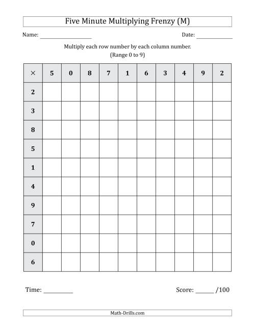 The Five Minute Multiplying Frenzy (Factor Range 0 to 9) (M) Math Worksheet