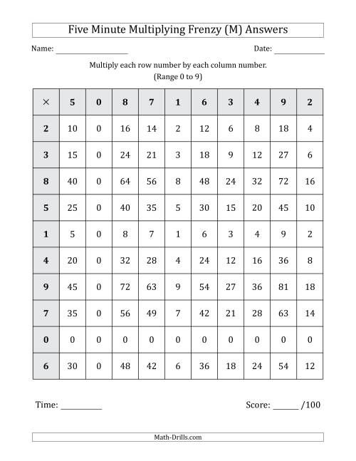 The Five Minute Multiplying Frenzy (Factor Range 0 to 9) (M) Math Worksheet Page 2