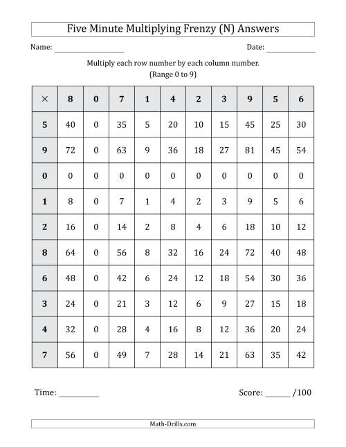 The Five Minute Multiplying Frenzy (Factor Range 0 to 9) (N) Math Worksheet Page 2