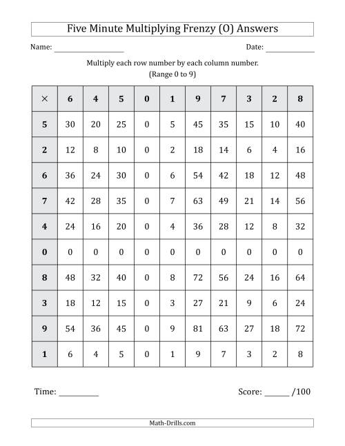 The Five Minute Multiplying Frenzy (Factor Range 0 to 9) (O) Math Worksheet Page 2