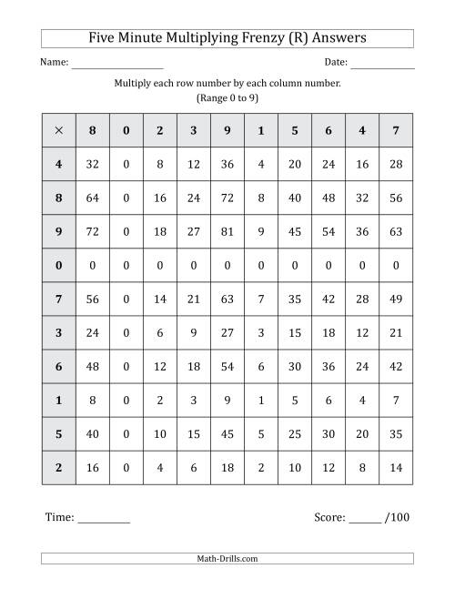 The Five Minute Multiplying Frenzy (Factor Range 0 to 9) (R) Math Worksheet Page 2