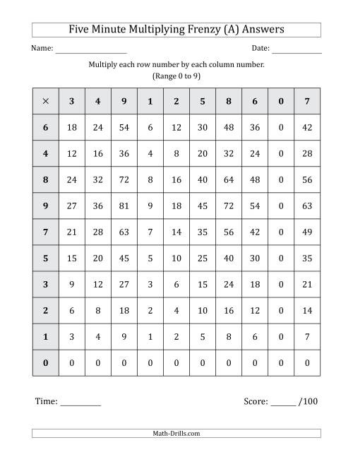 The Five Minute Multiplying Frenzy (Factor Range 0 to 9) (All) Math Worksheet Page 2
