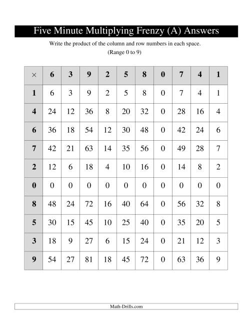 The Five Minute Multiplying Frenzy -- One Chart per Page (Range 0 to 9) (Old) Math Worksheet Page 2
