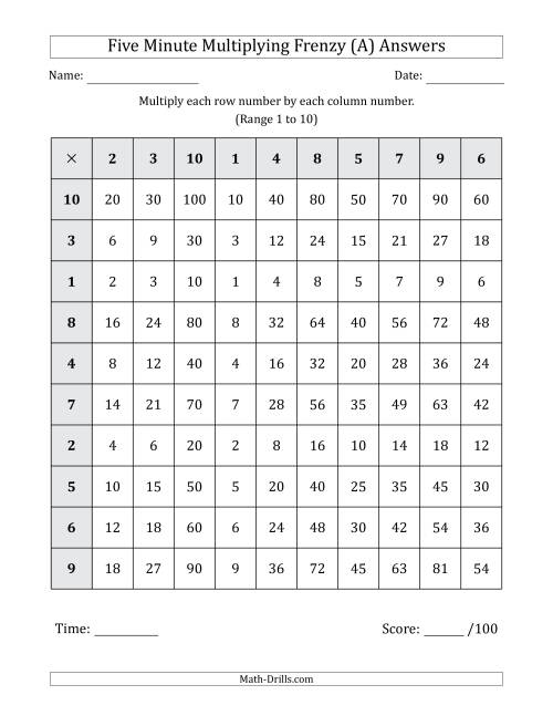 The Five Minute Multiplying Frenzy (Factor Range 1 to 10) (A) Math Worksheet Page 2