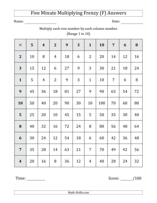 The Five Minute Multiplying Frenzy (Factor Range 1 to 10) (F) Math Worksheet Page 2