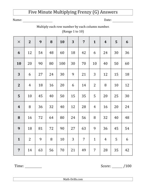 The Five Minute Multiplying Frenzy (Factor Range 1 to 10) (G) Math Worksheet Page 2