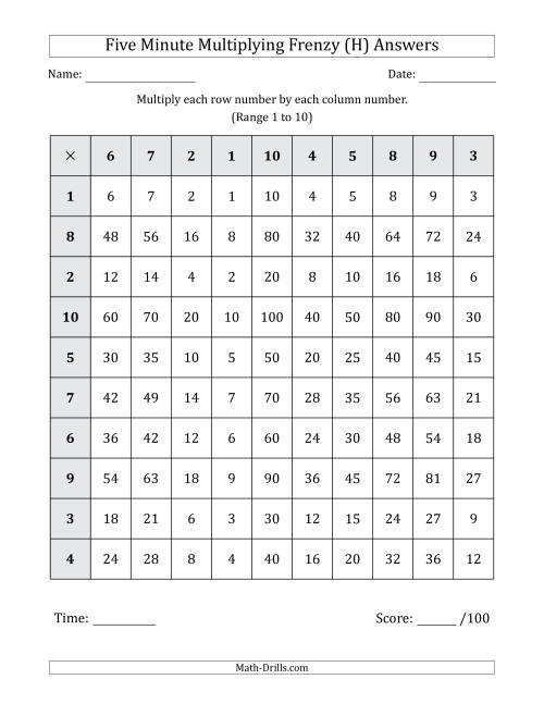 The Five Minute Multiplying Frenzy (Factor Range 1 to 10) (H) Math Worksheet Page 2