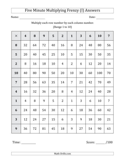 The Five Minute Multiplying Frenzy (Factor Range 1 to 10) (I) Math Worksheet Page 2