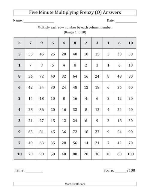 The Five Minute Multiplying Frenzy (Factor Range 1 to 10) (O) Math Worksheet Page 2