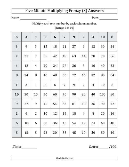 The Five Minute Multiplying Frenzy (Factor Range 1 to 10) (S) Math Worksheet Page 2