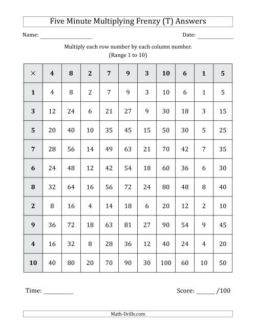 The Five Minute Multiplying Frenzy (Factor Range 1 to 10) (T) Math Worksheet Page 2