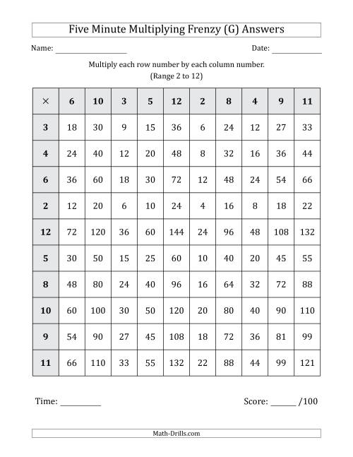 The Five Minute Multiplying Frenzy (Factor Range 2 to 12) (G) Math Worksheet Page 2