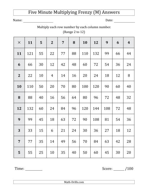 The Five Minute Multiplying Frenzy (Factor Range 2 to 12) (M) Math Worksheet Page 2