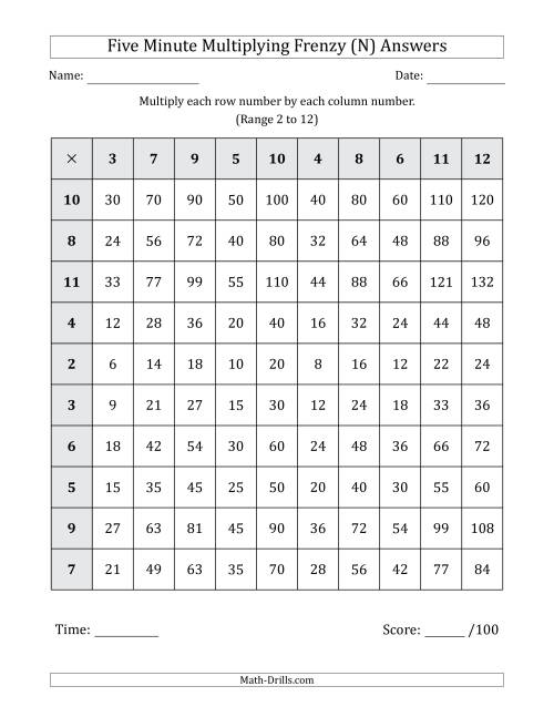 The Five Minute Multiplying Frenzy (Factor Range 2 to 12) (N) Math Worksheet Page 2