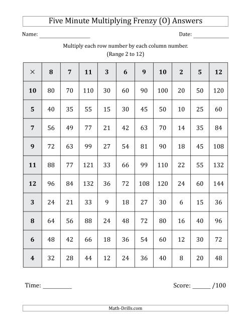 The Five Minute Multiplying Frenzy (Factor Range 2 to 12) (O) Math Worksheet Page 2