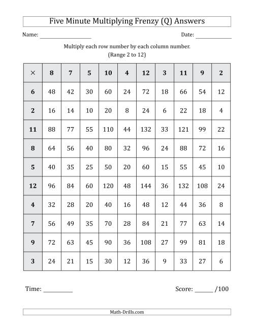 The Five Minute Multiplying Frenzy (Factor Range 2 to 12) (Q) Math Worksheet Page 2