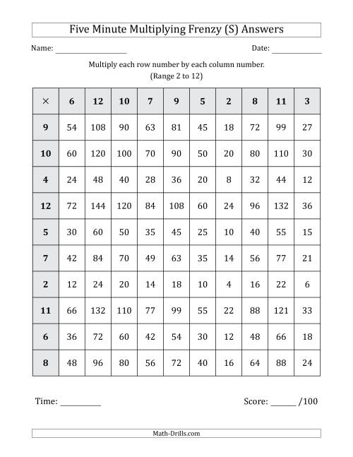 The Five Minute Multiplying Frenzy (Factor Range 2 to 12) (S) Math Worksheet Page 2
