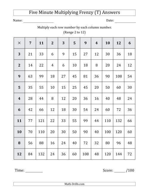 The Five Minute Multiplying Frenzy (Factor Range 2 to 12) (T) Math Worksheet Page 2