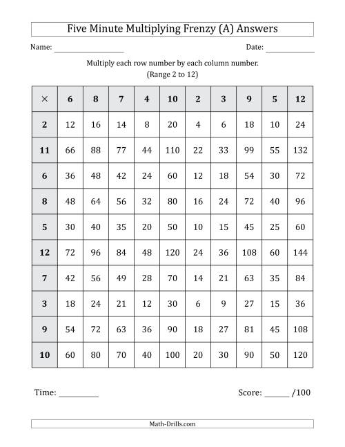 The Five Minute Multiplying Frenzy (Factor Range 2 to 12) (All) Math Worksheet Page 2