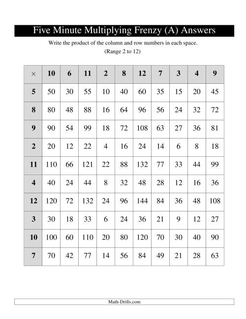 Five Minute Multiplying Frenzy -- One Chart per Page (Range 2 to 12) (Old)