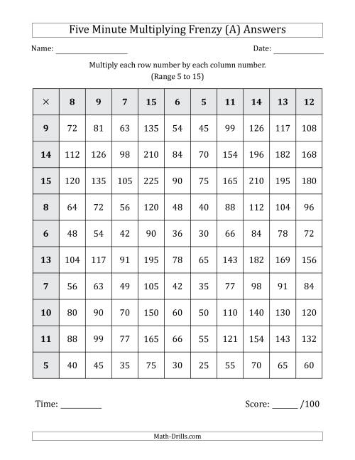 The Five Minute Multiplying Frenzy (Factor Range 5 to 15) (A) Math Worksheet Page 2