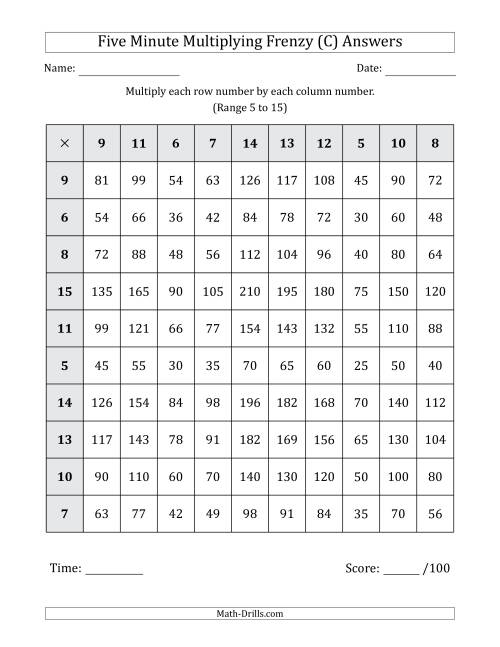 The Five Minute Multiplying Frenzy (Factor Range 5 to 15) (C) Math Worksheet Page 2
