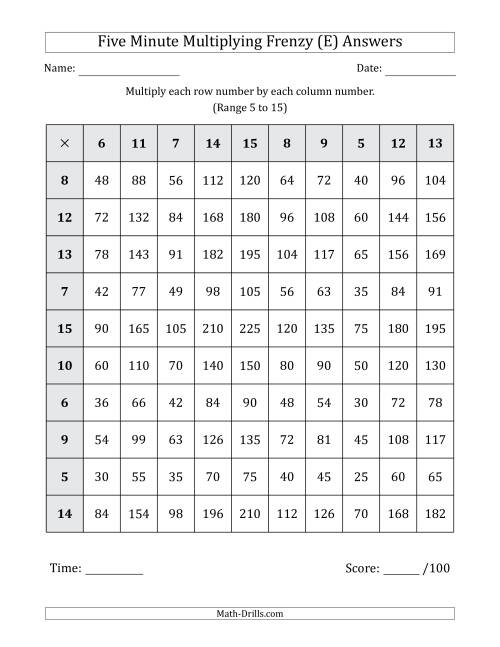 The Five Minute Multiplying Frenzy (Factor Range 5 to 15) (E) Math Worksheet Page 2